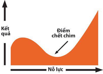 Tiến thoái trên “cái đuôi dài” - Ảnh 2