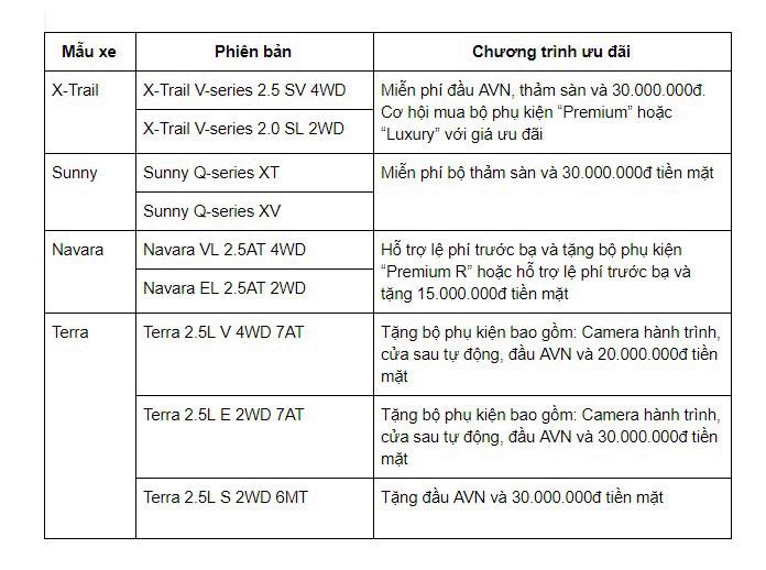 Nissan Việt Nam tri ân khách hàng trong tháng 3 - Ảnh 1.