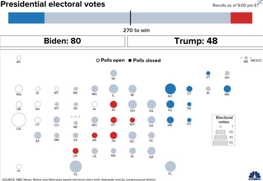 [Trực tiếp] Kết quả bầu cử Tổng thống Mỹ: Ông Biden dẫn trước ông Trump - Ảnh 1.