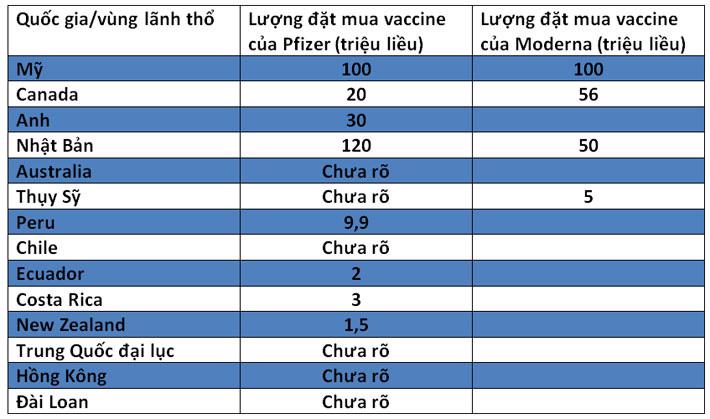 Loạt tin mới về vaccine Covid-19: Có nên mừng vội? - Ảnh 1.