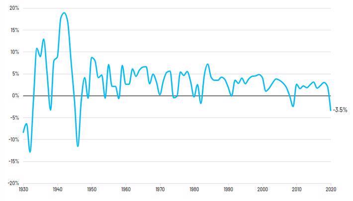 Kinh tế Mỹ giảm mạnh nhất từ năm 1946 - Ảnh 1.