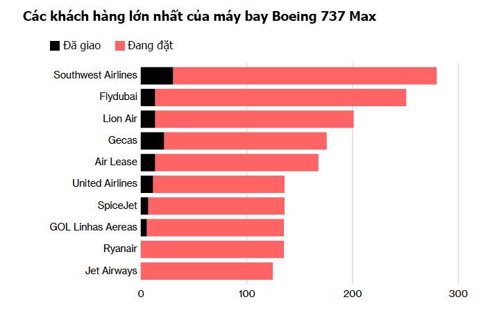 Trung Quốc cấm bay với Boeing 737 Max sau tai nạn của Ethiopia Airlines - Ảnh 1.