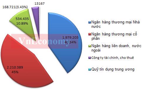 “Bức tranh” ngân hàng Việt Nam đến tháng 6 có gì mới? - Ảnh 2