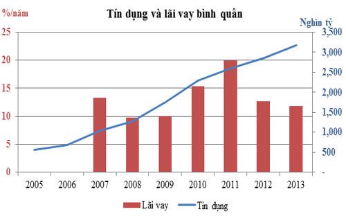 5 năm sau cơn lũ khủng hoảng: Nước ở Việt Nam rút chậm hơn? 3