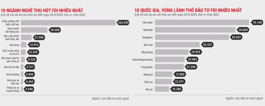 Thu hút vốn FDI: Việt Nam cần phải thay đổi cách tiếp cận - Ảnh 6.