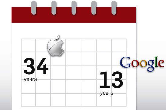 Điểm mặt những hơn kém giữa Apple và Google - Ảnh 3