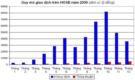 Chứng khoán năm qua: Những câu chuyện chưa có tiền lệ - Ảnh 2