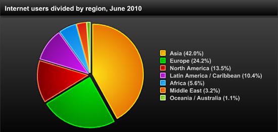 Những con số đáng nhớ về Internet 2010 - Ảnh 2
