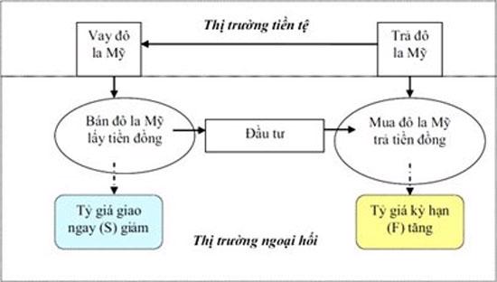 Tỷ giá giảm: Lợi và hại từ các góc nhìn - Ảnh 1