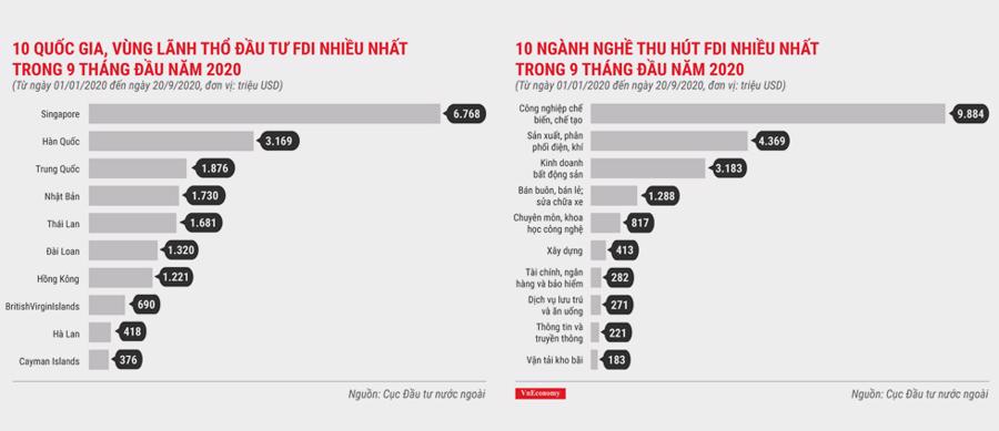 Thu hút vốn FDI: Việt Nam cần phải thay đổi cách tiếp cận - Ảnh 12.