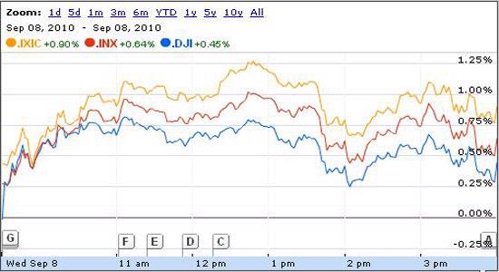 Dow Jones đảo chiều nhờ “mãnh lực” trái phiếu xứ Bồ - Ảnh 1