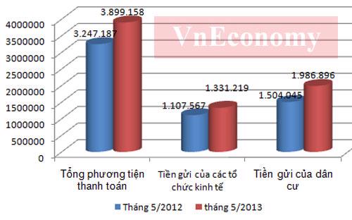 Thăng trầm ngành ngân hàng một năm qua các con số 1