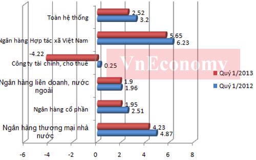 Thăng trầm ngành ngân hàng một năm qua các con số 9