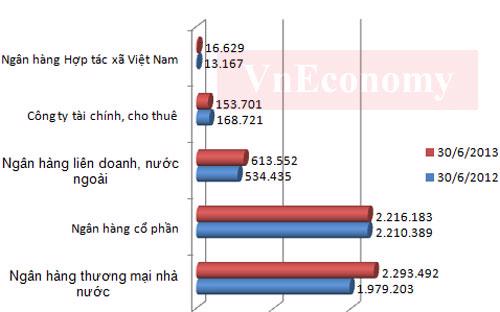 Thăng trầm ngành ngân hàng một năm qua các con số 6