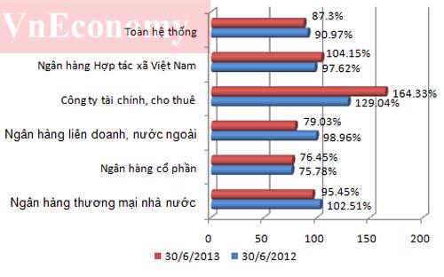 Thăng trầm ngành ngân hàng một năm qua các con số 11