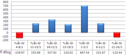 Lãi suất ngân hàng có ủng hộ chứng khoán tháng 3? - Ảnh 1