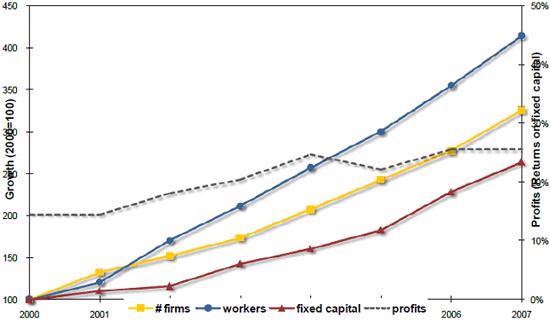 FDI 2010: Ba câu chuyện góp nhặt - Ảnh 1