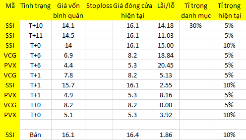 Blog chứng khoán: “Thuốc tăng lực” chính sách tiền tệ 1