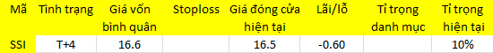 Blog chứng khoán: Ngủ đông? - Ảnh 1