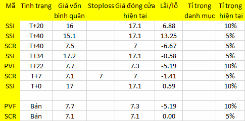 Blog chứng khoán: Cầu thiếu lực 1