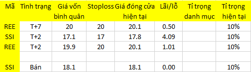 Blog chứng khoán: Rủi ro lên cao 1