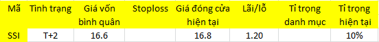 Blog chứng khoán: Vốn ngoại gây nhiễu! - Ảnh 1