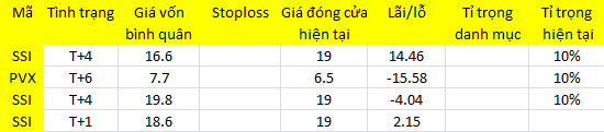 Blog chứng khoán: Thị trường đến giai đoạn trêu ngươi? - Ảnh 1