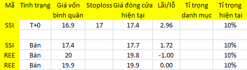 Blog chứng khoán: Có “nảy” kỹ thuật? 1