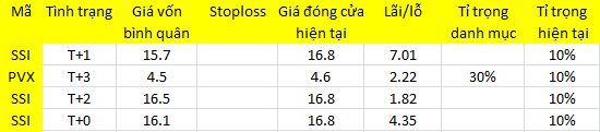 Blog chứng khoán: Nhìn cổ mà “chiến”! - Ảnh 1