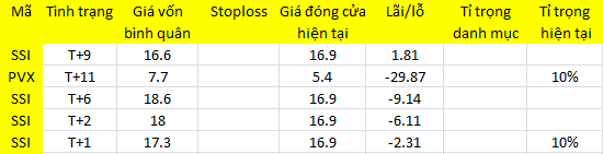 Blog chứng khoán: Động lực nào để kích dòng tiền? - Ảnh 1