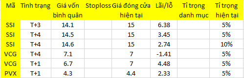 Blog chứng khoán: Vỡ mộng? 1