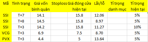 Blog chứng khoán: Hy vọng vào cầu mới 1