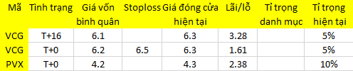 Blog chứng khoán: Tiền nội “máu lửa” 1