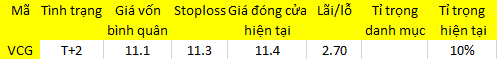 Blog chứng khoán: Bán hạ giá quá mạnh 1