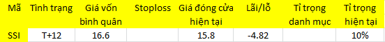 Blog chứng khoán: Giữ nhiệt tốt - Ảnh 1