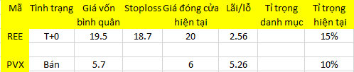 Blog chứng khoán: Thiên thời? 1