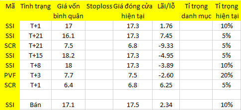 Blog chứng khoán: Giảm bán là tốt 1