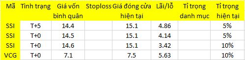 Blog chứng khoán: Sẽ hạ nhiệt ở mức độ nào? 1