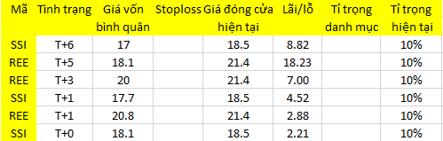 Blog chứng khoán: Thở phào với thanh khoản 1