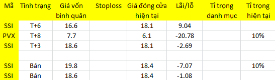 Blog chứng khoán: Buông xuôi? - Ảnh 1