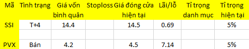 Blog chứng khoán: Dòng tiền vẫn mạnh 1