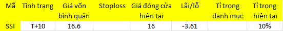 Blog chứng khoán: “Test” dòng tiền? - Ảnh 1