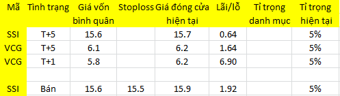 Blog chứng khoán: Chưa động lòng tham 1