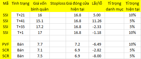 Blog chứng khoán: Rủi ro tăng cao trong ngắn hạn 1