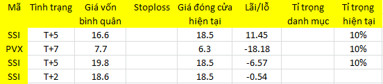 Blog chứng khoán: “Chim lợn” phát! - Ảnh 1