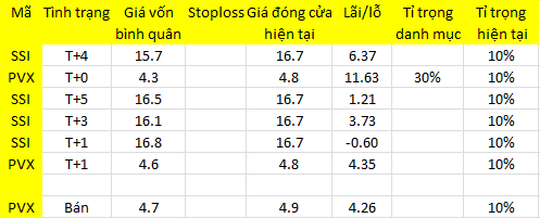 Blog chứng khoán: “Test” tâm lý? - Ảnh 1