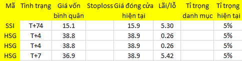 Blog chứng khoán: Chờ vốn mồi 1