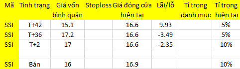 Blog chứng khoán: Tiền vào bắt đầu giảm 1