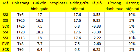 Blog chứng khoán: Bán hạ giá tạo thanh khoản 1