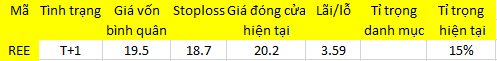 Blog chứng khoán: Bữa tiệc “kén” khách 1